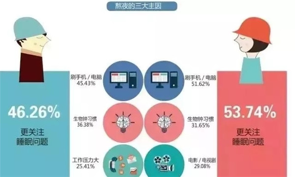 腎透支也不放棄搬磚的白領(lǐng)們，看看這個(gè)超skr的(圖2)