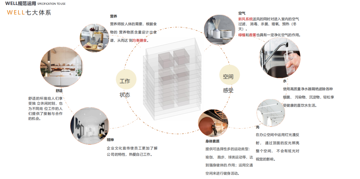 【設(shè)計案例】普照國康醫(yī)藥辦公室項目概念設(shè)計——以空間敘事，筑品牌基因(圖12)